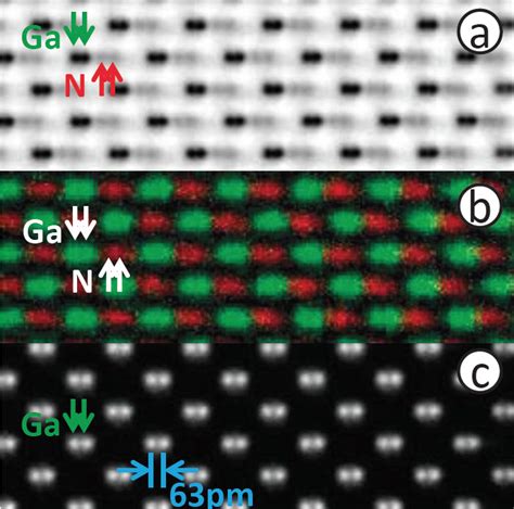 Image result for Resolution of Electron Microscope