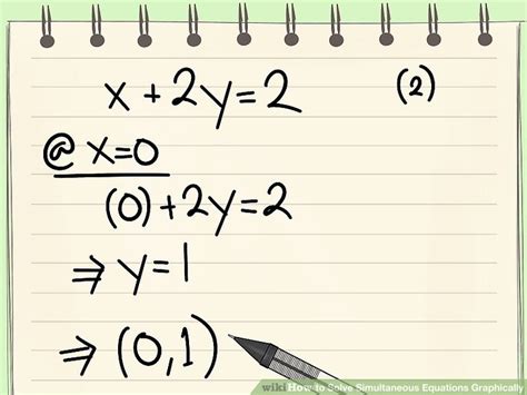 Image result for How to Solve Simultaneous Equations Using a Graph