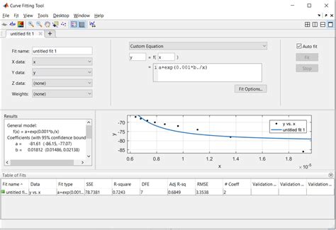 Image result for Cftool MATLAB