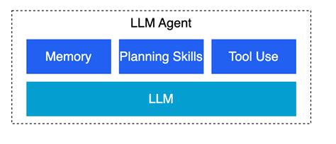 LLM Agent Icon 的图像结果