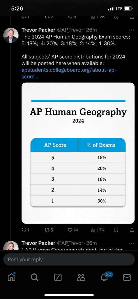AP hug score distribution : r/APStudents