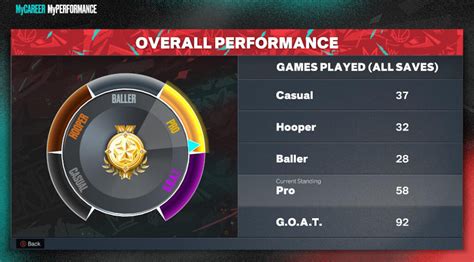 How Accurate Are Player Ratings and Team Performances in NBA 2K? | NBA ...