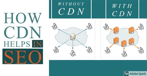 What is CDN And How It Helps In SEO?