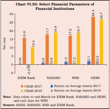 Reserve Bank of India - Publications