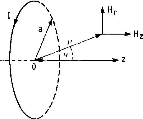 Image result for Experimental Physicist
