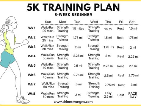 Image result for 5K Training Program
