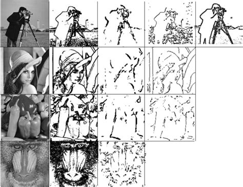 Image result for Visual Comparison