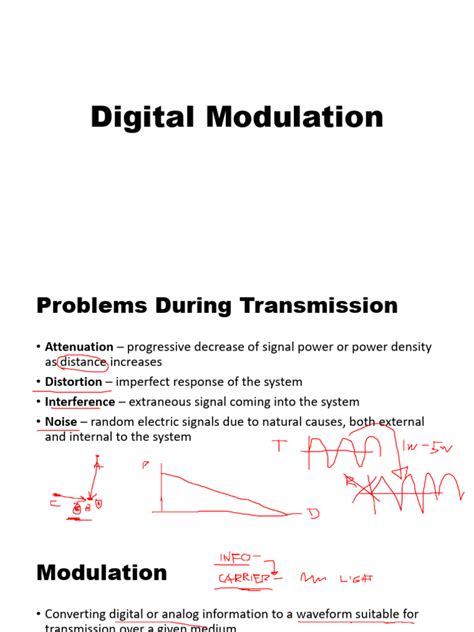 Digital Modulation 的图像结果