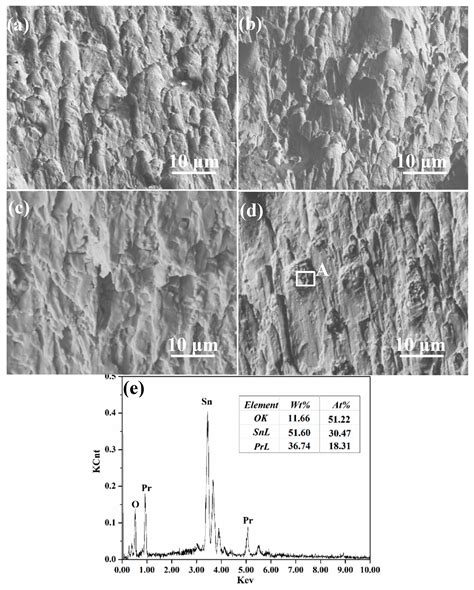 Effect of 0.05 wt.% Pr Addition on Microstructure and Shear Strength of ...