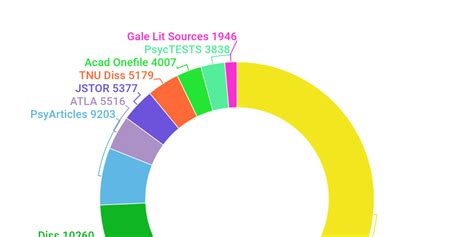 Image result for Top 10 Library Database