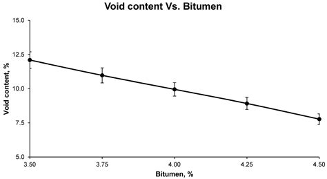 Evaluation of Copper Leaching for Subsequent Recovery from the Waste ...