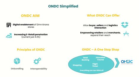 AgriTech Blog Series: ONDC Simplified-2 | nasscom | The Official ...