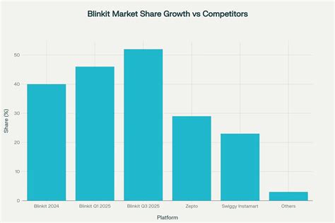 Zomato Blinkit Merger Explained from a Corporate Law View - USA Lawyer Now