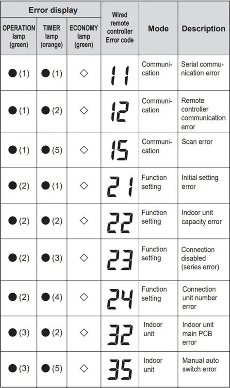 Image result for Fujitsu Remote Control Manual