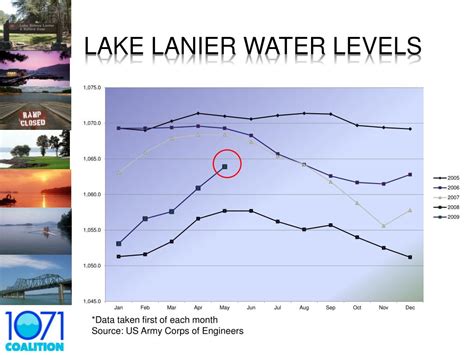 PPT - Lake Lanier Economic Impact Analysis & Scoping Overview ...