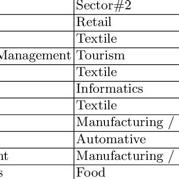 Image result for Types of Sectors