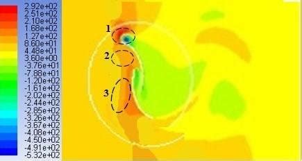 Image result for Pascal Distribution