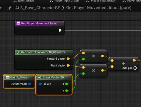Als V4 Tutorial 的图像结果
