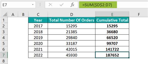 Image result for Statistical Formula in Excel