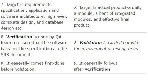 Explain the difference between verification and validation - Brainly.in