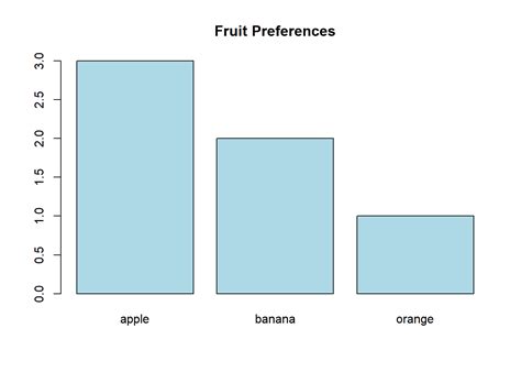 Image result for R Code Volume Table