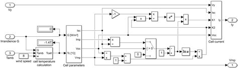 Energy Meter Model Using Matlab Simulink 的图像结果