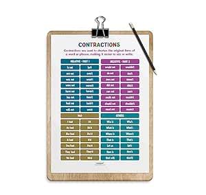 KRIRON, Contractions Part 2, Vocabulary Poster, Educational English ...