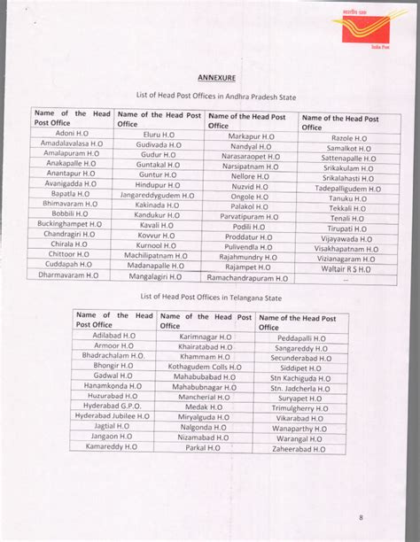 Andhra Pradesh Circle MTS Direct Recruitment Notification for the year ...