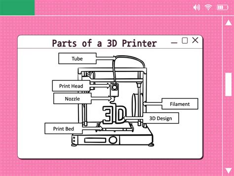 Image result for Using 3D Printer