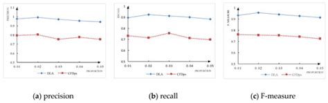 Inconsistent Data Cleaning Based on the Maximum Dependency Set and ...