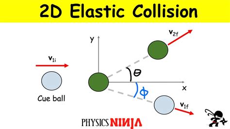 Physics Collision Example 的图像结果