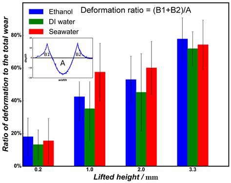 Impact Wear of Structural Steel with Yield Strength of 235 MPa in ...