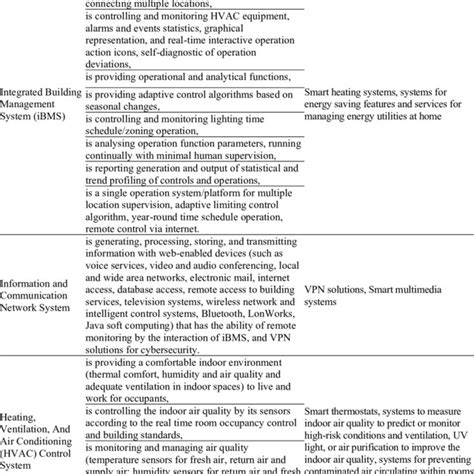 Intelligent Systems Examples 的图像结果
