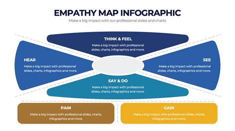 Image result for Problem Solution Infographics