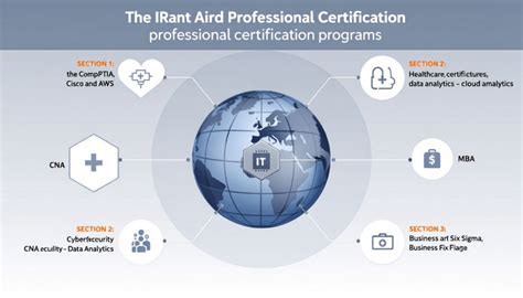 Certification Programs 的图像结果
