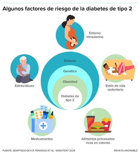 Graficos De Diabetes Tipo 2