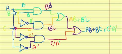 DRAW LOGIC CIRCUIT DIAGRAM FOR THE FOLLOWING EXPRESSION: Y=AB + B`C+C`A ...