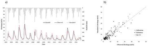 Assessment of Future Land Use/Land Cover Scenarios on the Hydrology of ...