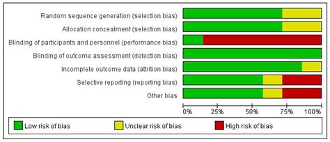 Inositol Nutritional Supplementation for the Prevention of Gestational ...