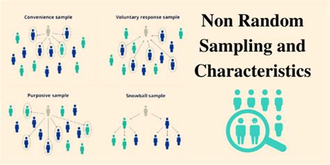 Image result for Non Statistical Sampling Methods