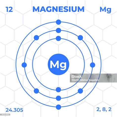 Atomic Structure Of Magnesium With Atomic Number Atomic Mass And Energy ...