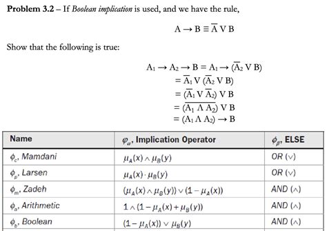Image result for Boolean Implication
