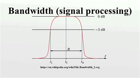 Signal Bandwidth 的图像结果