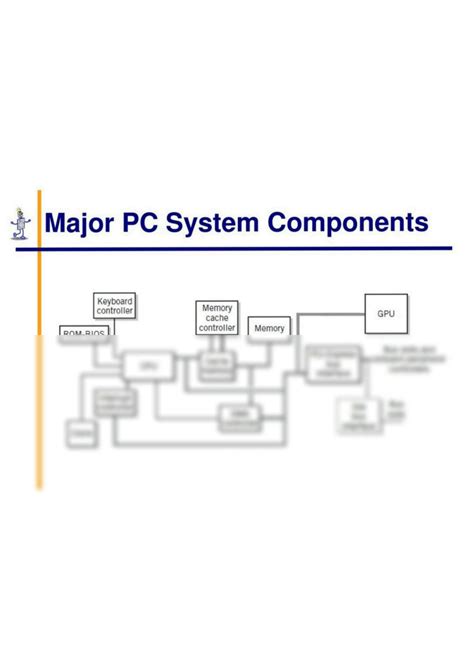 Image result for Personal Computer System