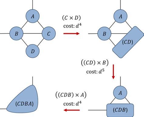 Tensor Contraction Applications 的图像结果