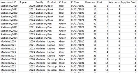 Solved: Connecting Two Tables to form one matrix table - Microsoft ...