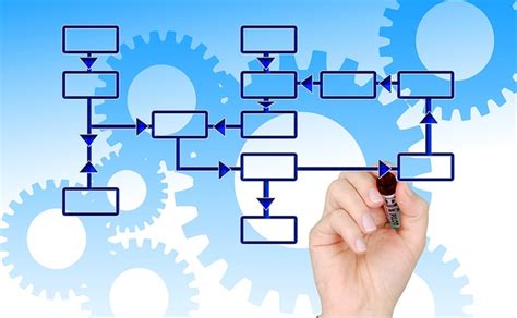 Image result for Problem Solving Using Computational Thinking