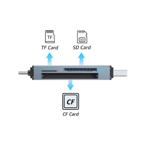 How to Open SD Card Reader 的图像结果