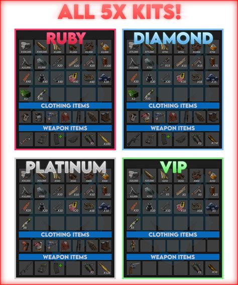 Image result for Reward Store Rust Add Kits