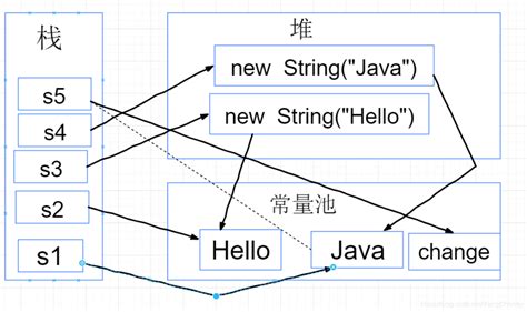 Next String Java 的图像结果